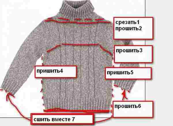 Как сделать одежду для собаки из старого свитера