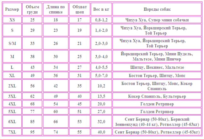 Шлейка для собак