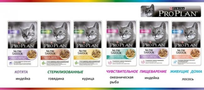 Корм для кошек Pro Plan