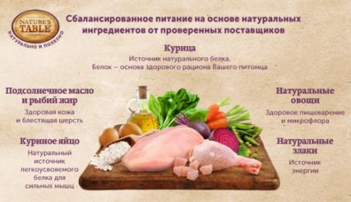 Сбалансированное питание от Natures Table