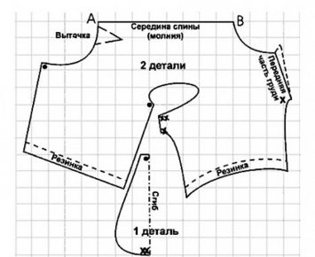 Выкройка №1