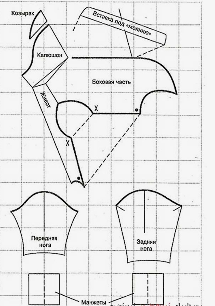 Выкройки одежды своими руками